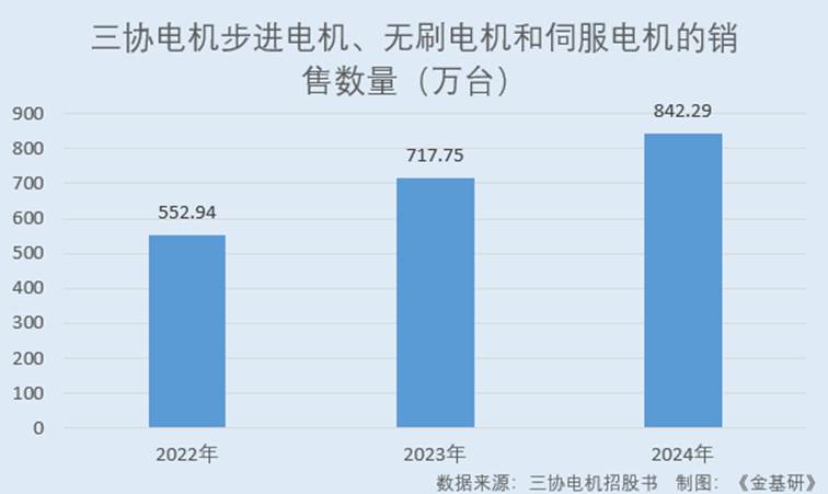 图表, 条形图, 瀑布图

AI 生成的内容可能不正确。