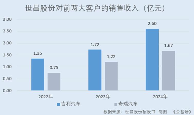 图表, 瀑布图

AI 生成的内容可能不正确。