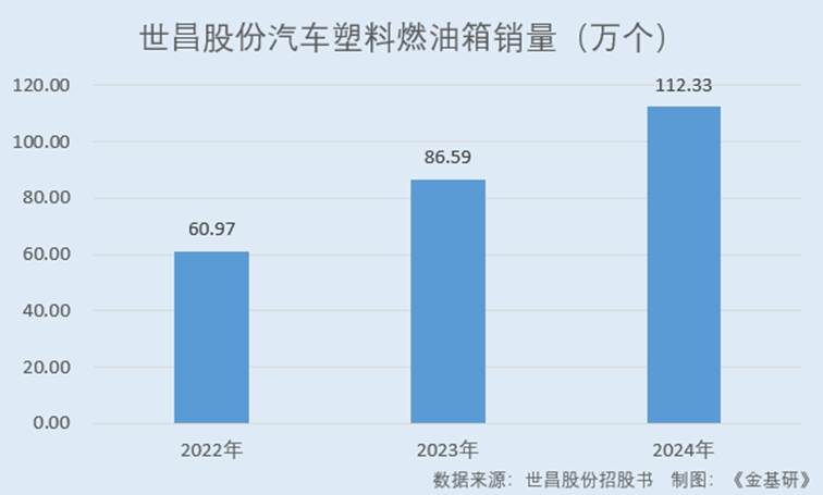 图表, 条形图

AI 生成的内容可能不正确。