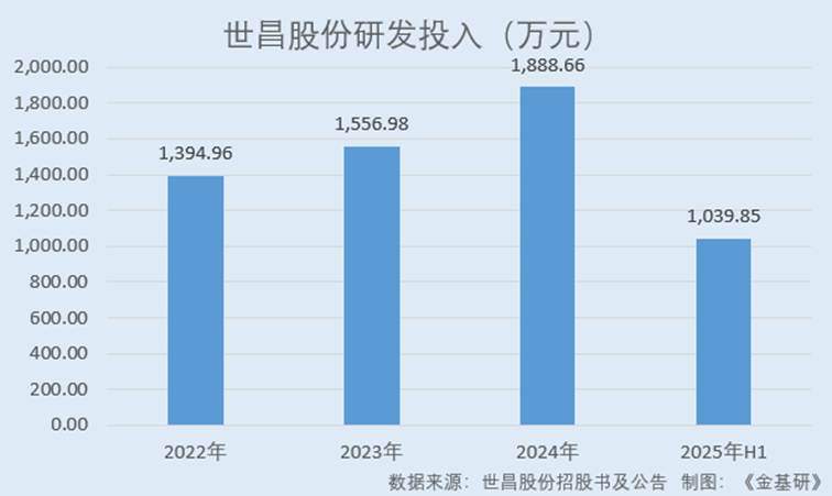图表, 条形图

AI 生成的内容可能不正确。