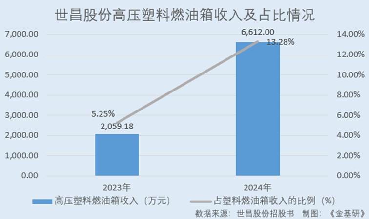 图表, 瀑布图

AI 生成的内容可能不正确。