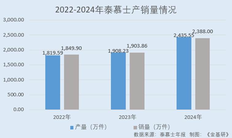 图表, 条形图

AI 生成的内容可能不正确。