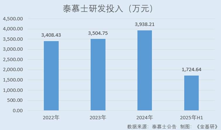 图表, 条形图

AI 生成的内容可能不正确。