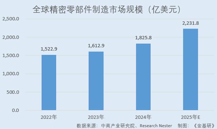 图表, 条形图

AI 生成的内容可能不正确。