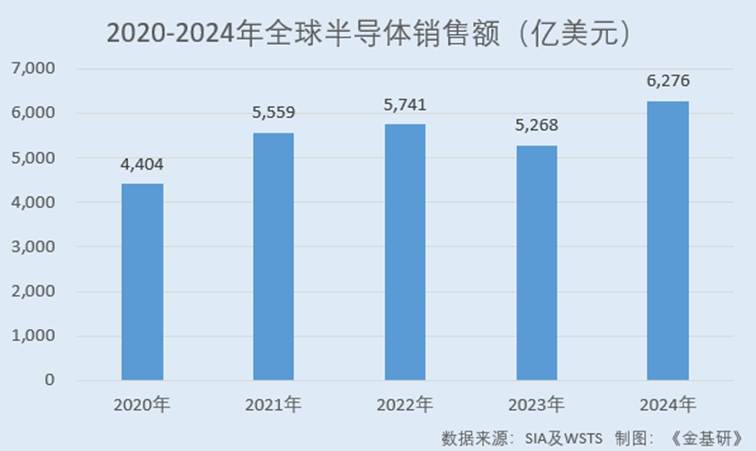 图表, 条形图

AI 生成的内容可能不正确。