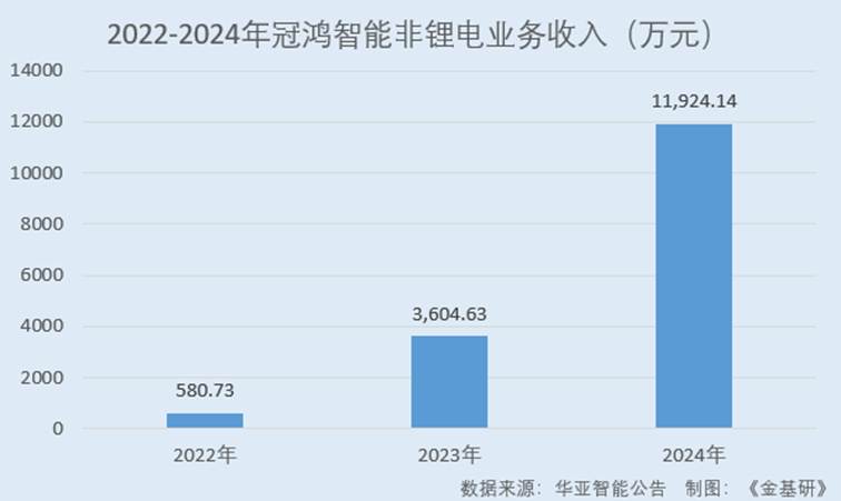 图表, 瀑布图

AI 生成的内容可能不正确。