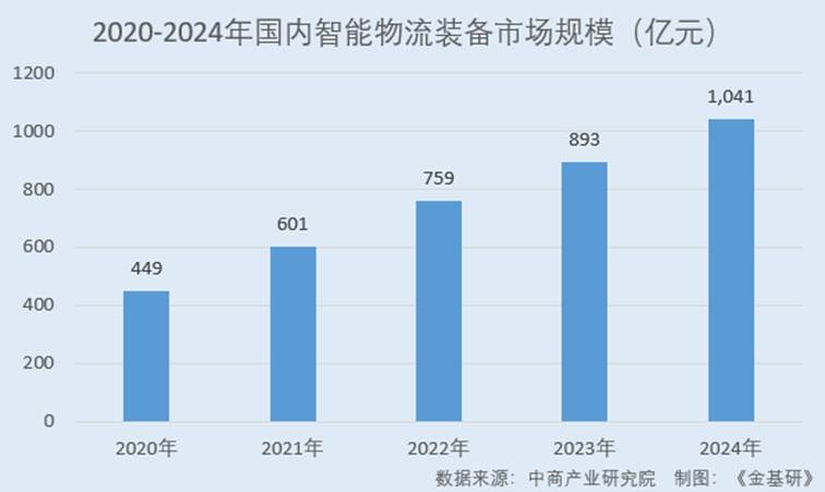 图表, 条形图

AI 生成的内容可能不正确。