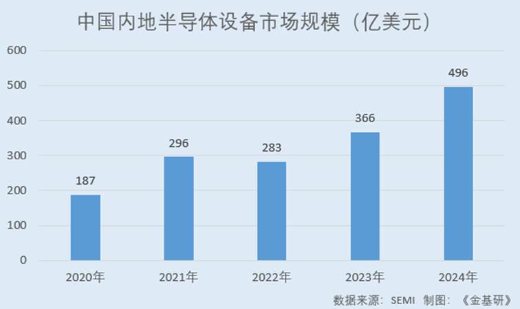 图表, 条形图

AI 生成的内容可能不正确。