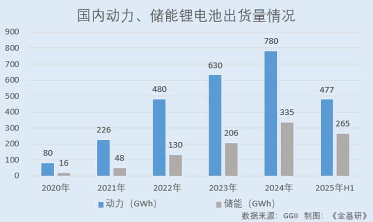 图表, 条形图

AI 生成的内容可能不正确。