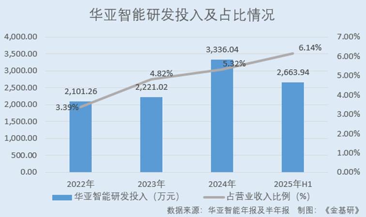 图表

AI 生成的内容可能不正确。