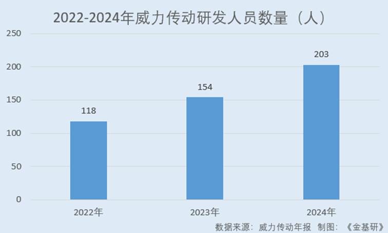 图表, 条形图

AI 生成的内容可能不正确。