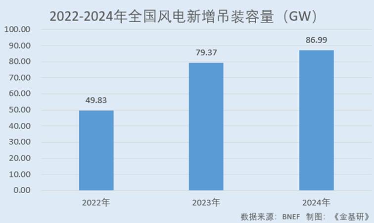 图表, 条形图, 瀑布图

AI 生成的内容可能不正确。