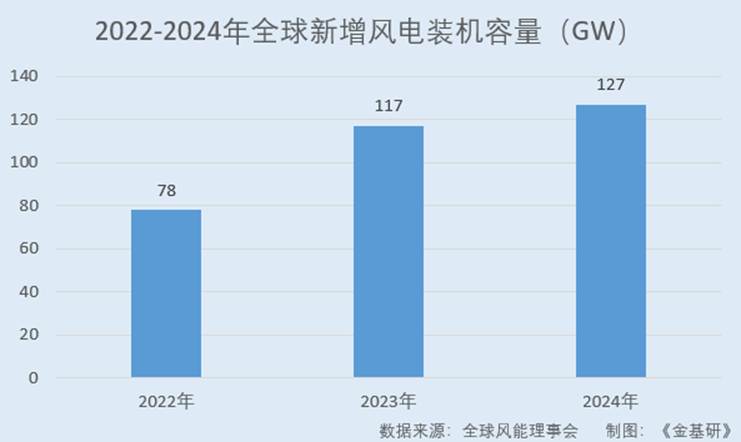 图表, 条形图

AI 生成的内容可能不正确。