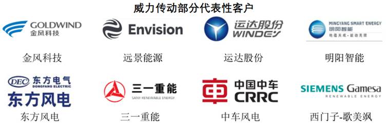 图表, 文本

AI 生成的内容可能不正确。