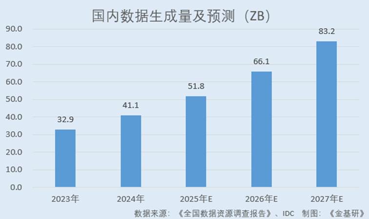 图表, 条形图

AI 生成的内容可能不正确。