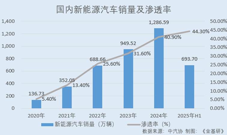图表

AI 生成的内容可能不正确。