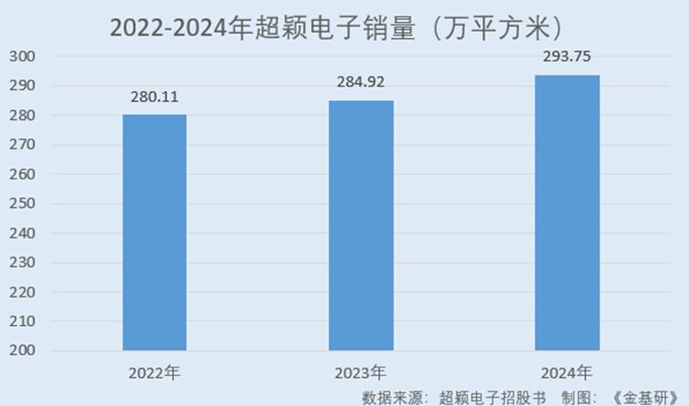 图表, 条形图

AI 生成的内容可能不正确。