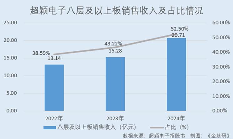 图表

AI 生成的内容可能不正确。