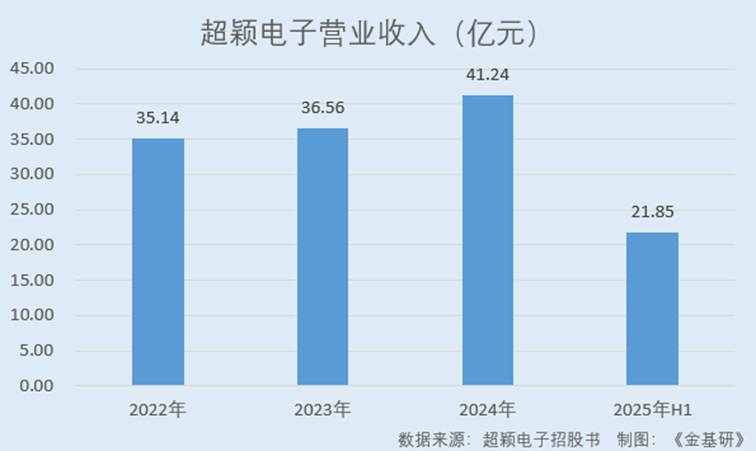 图表, 条形图

AI 生成的内容可能不正确。