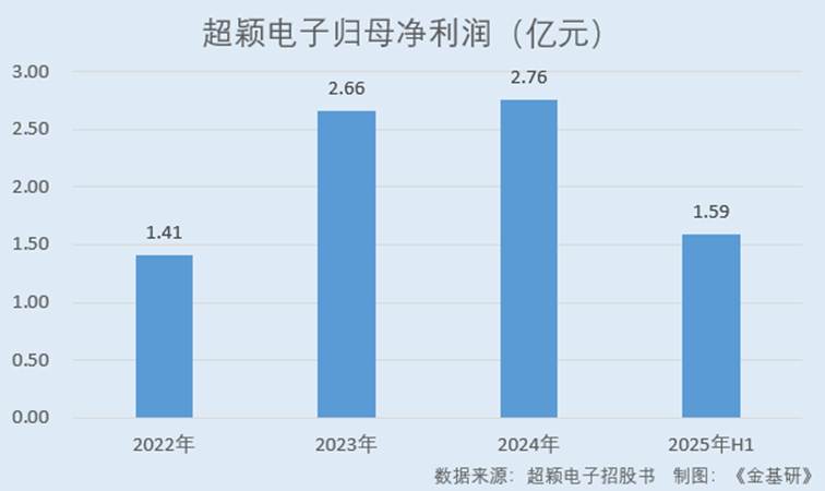 图表, 条形图

AI 生成的内容可能不正确。