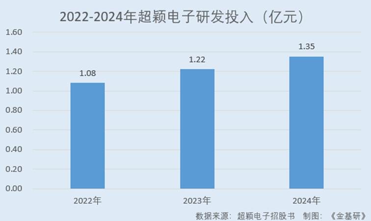 图表, 条形图

AI 生成的内容可能不正确。