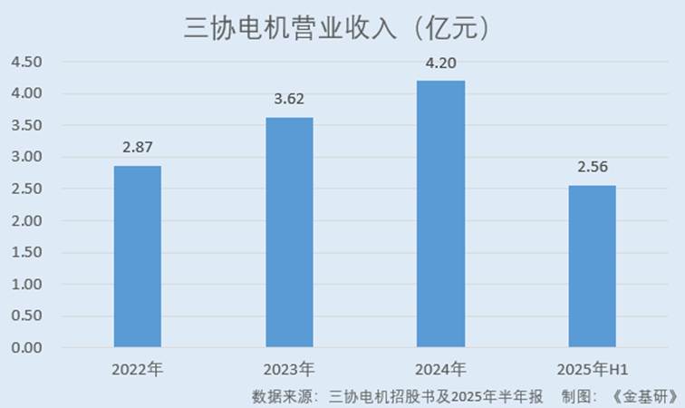 图表, 条形图

AI 生成的内容可能不正确。