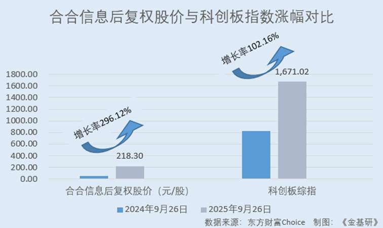 图片包含 图形用户界面

AI 生成的内容可能不正确。