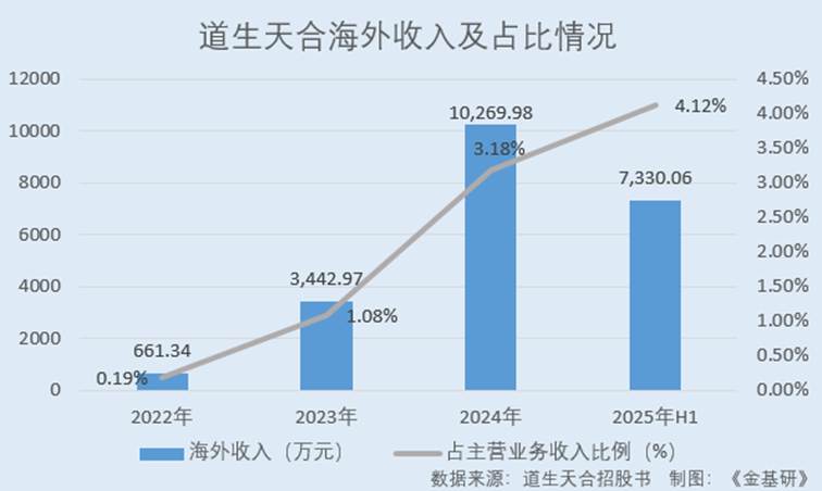 图表

AI 生成的内容可能不正确。