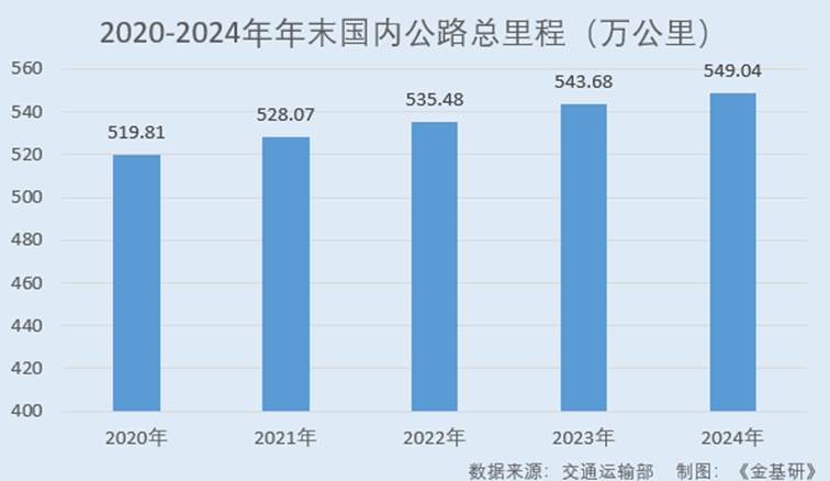 图表, 条形图

AI 生成的内容可能不正确。