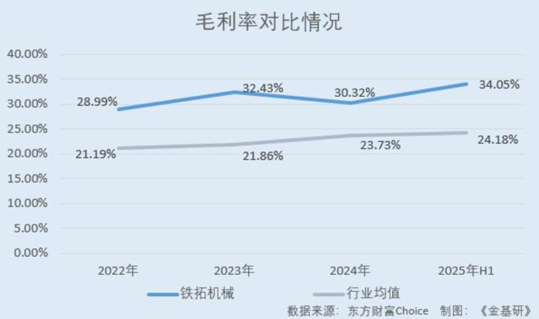 图形用户界面

AI 生成的内容可能不正确。