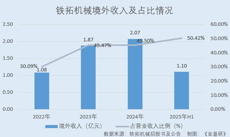 图表

AI 生成的内容可能不正确。