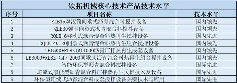 文本, 表格

AI 生成的内容可能不正确。