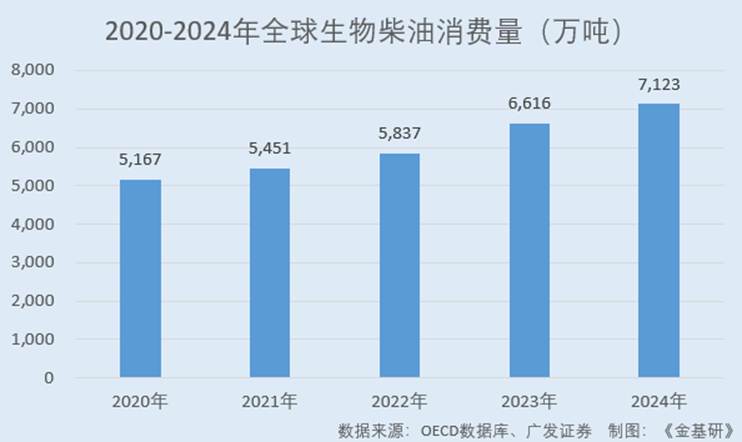 图表, 条形图

AI 生成的内容可能不正确。