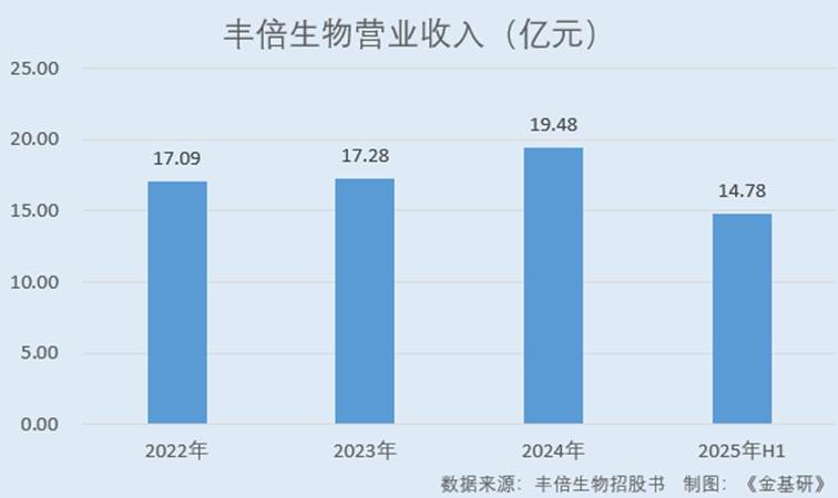 图表, 条形图

AI 生成的内容可能不正确。