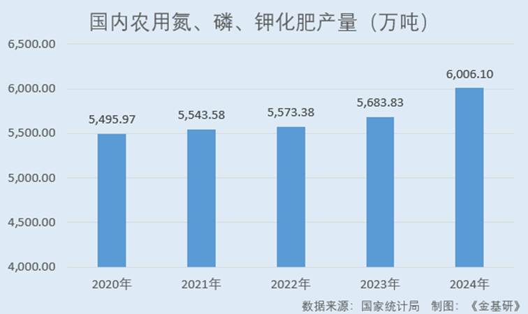 图表, 条形图

AI 生成的内容可能不正确。