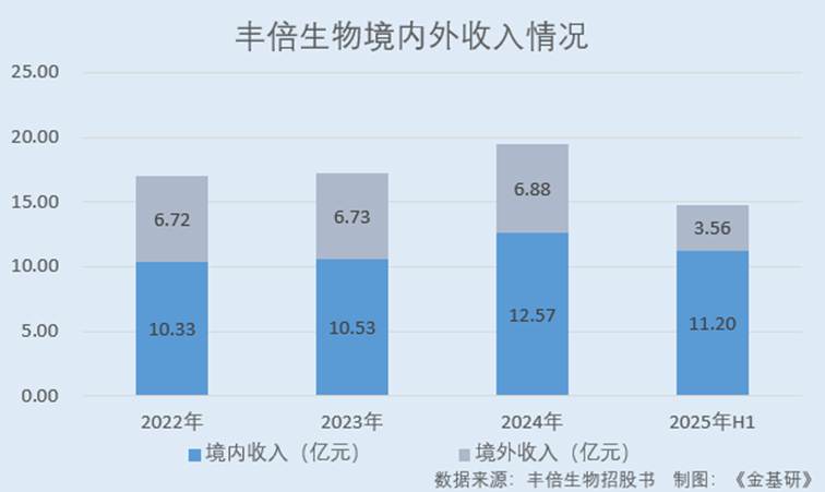 图表, 瀑布图

AI 生成的内容可能不正确。