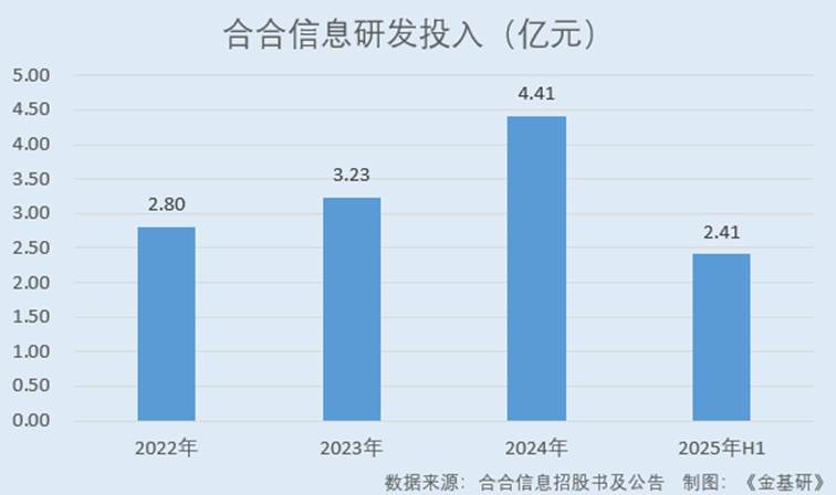 图表, 条形图, 瀑布图

AI 生成的内容可能不正确。