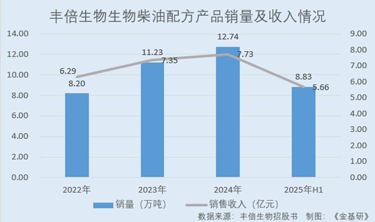 图表, 瀑布图

AI 生成的内容可能不正确。
