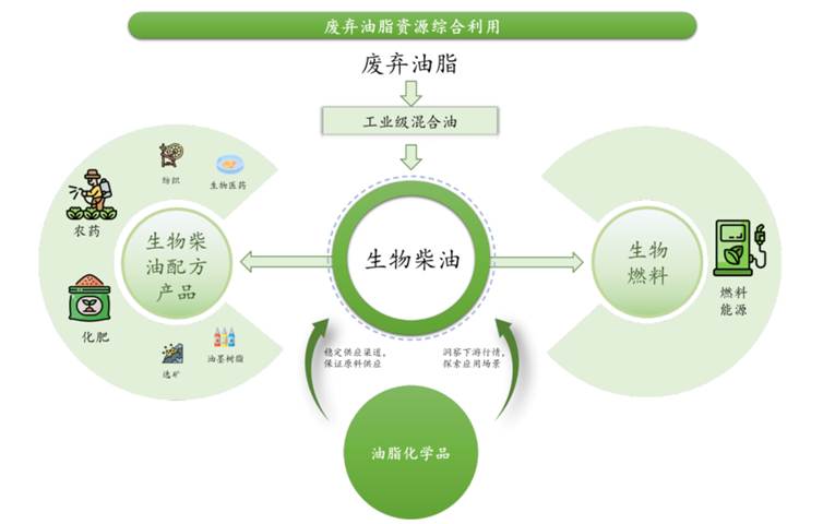 图示

AI 生成的内容可能不正确。