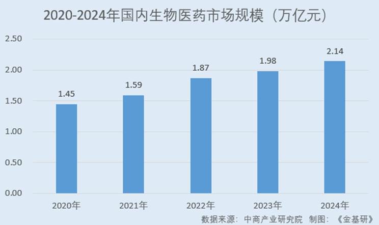 图表, 条形图

AI 生成的内容可能不正确。