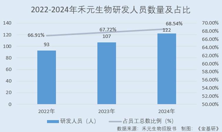 图表, 条形图

AI 生成的内容可能不正确。