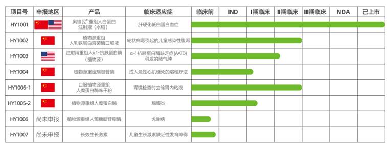 图片包含 日程表

AI 生成的内容可能不正确。