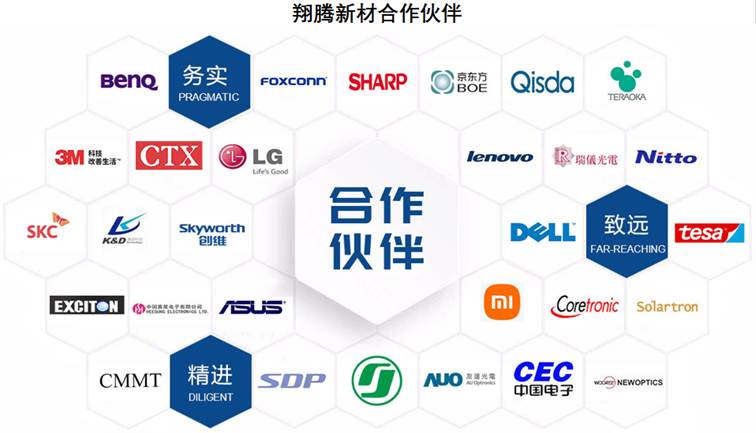 图示

AI 生成的内容可能不正确。