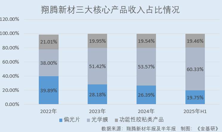 图表

AI 生成的内容可能不正确。