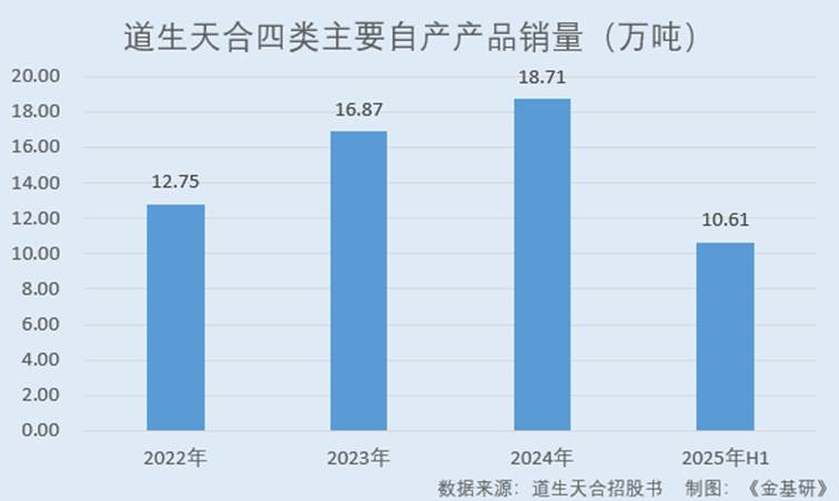 图表, 条形图

AI 生成的内容可能不正确。