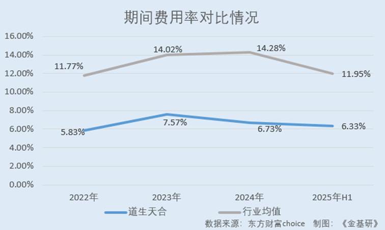 图表, 折线图

AI 生成的内容可能不正确。