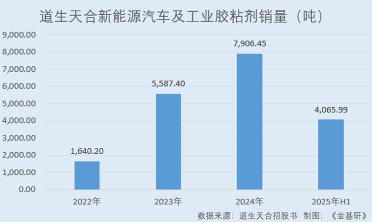 图表, 条形图, 瀑布图

AI 生成的内容可能不正确。