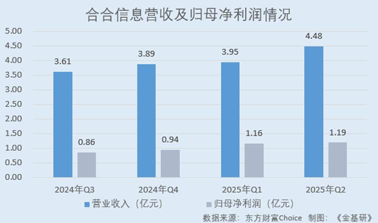 图表, 条形图, 瀑布图

AI 生成的内容可能不正确。