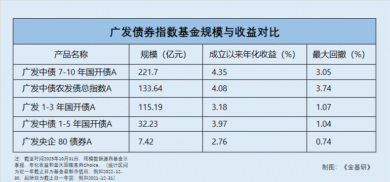 表格

AI 生成的内容可能不正确。