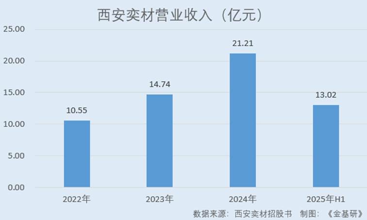 图表, 条形图

AI 生成的内容可能不正确。